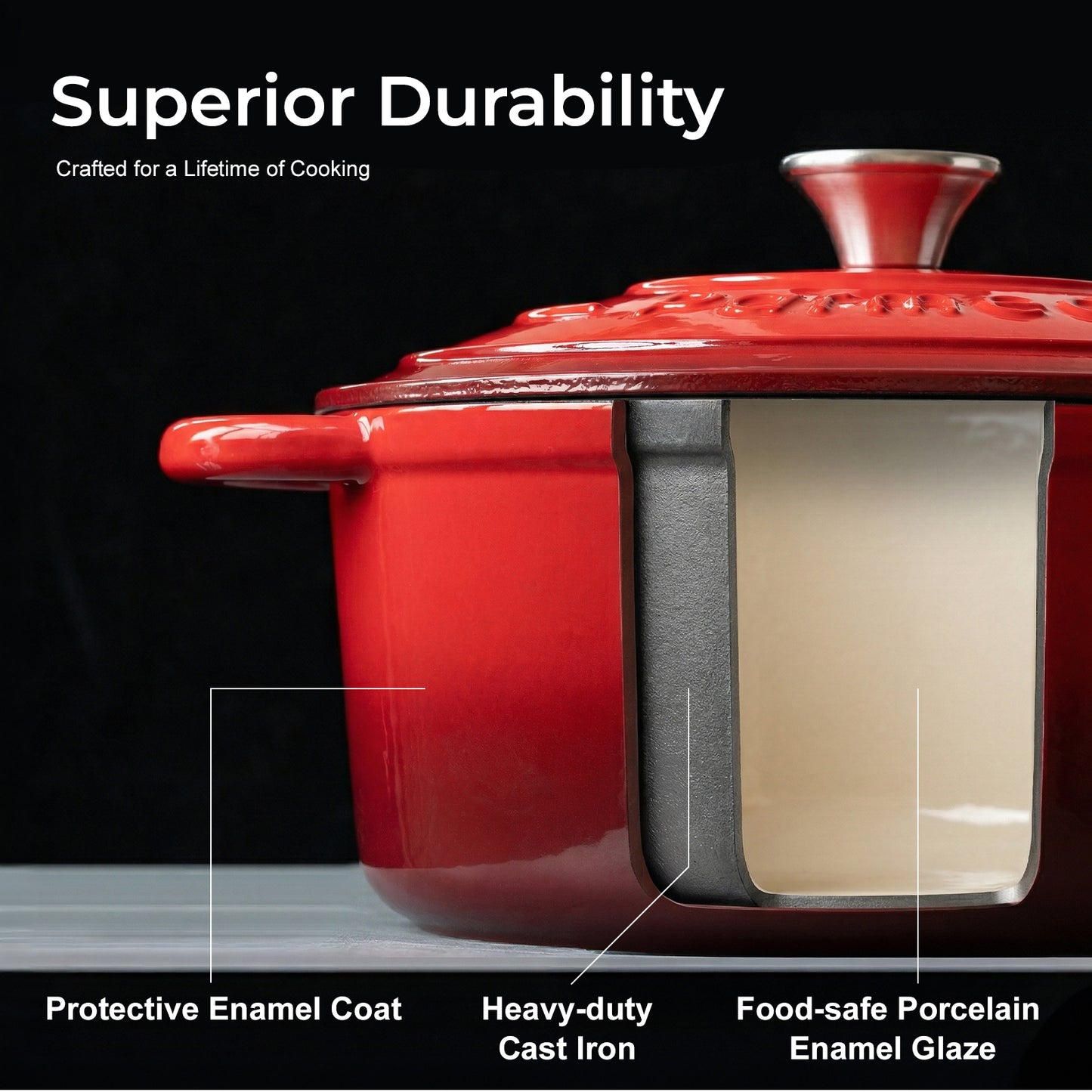 Parmedu 5.5 Quart Enameled Cast Iron Dutch Oven